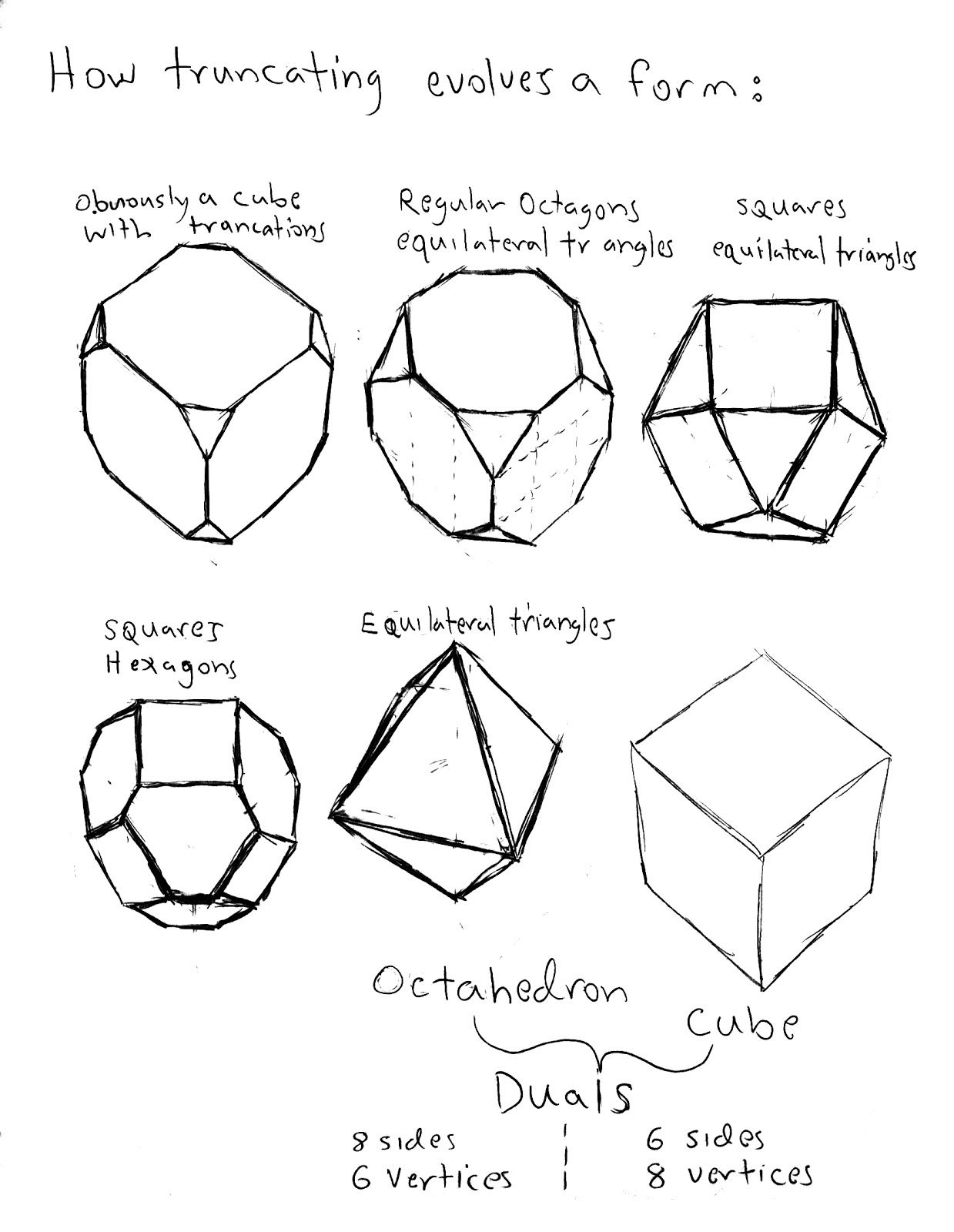 cube_octahedron_duality cube_octahedron_duality