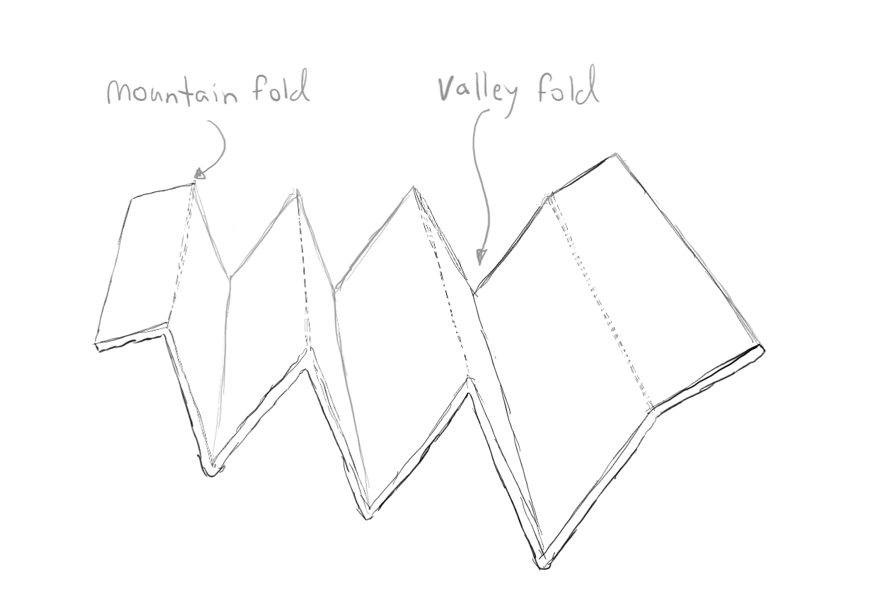 mountin_and_valley_folds mountin_and_valley_folds