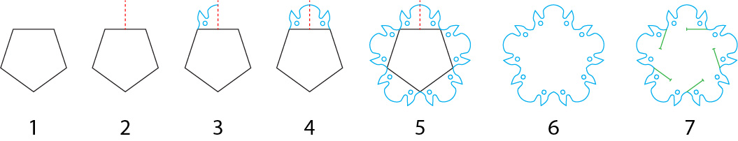 Generating a static design static-design-concept