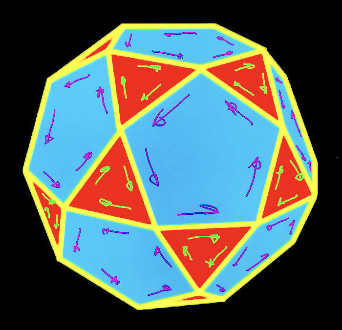The truncated Dodecahedron has an inherent mirror symmetry about its edges. truncated-dodecahedron-arrows