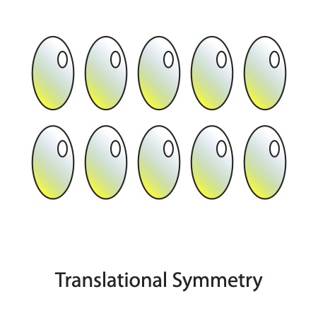 translational-symmetry