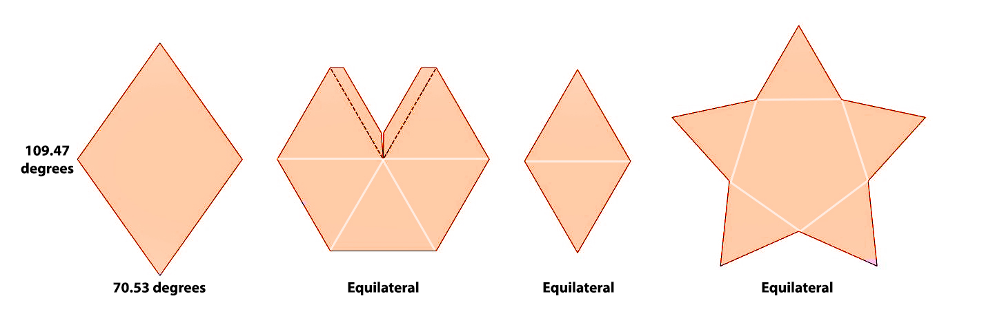 irregular-modules