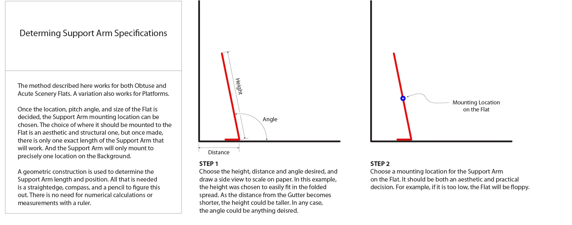 Steps 1 and 2. scenery-flat-support-arm-specs-1