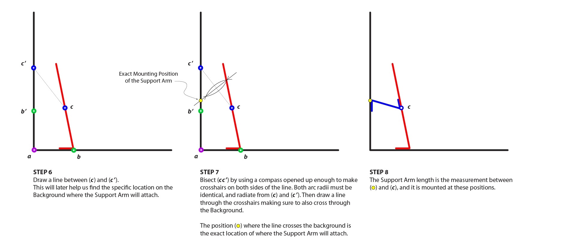 Steps 6, 7, and 8. scenery-flat-support-arm-specs-3