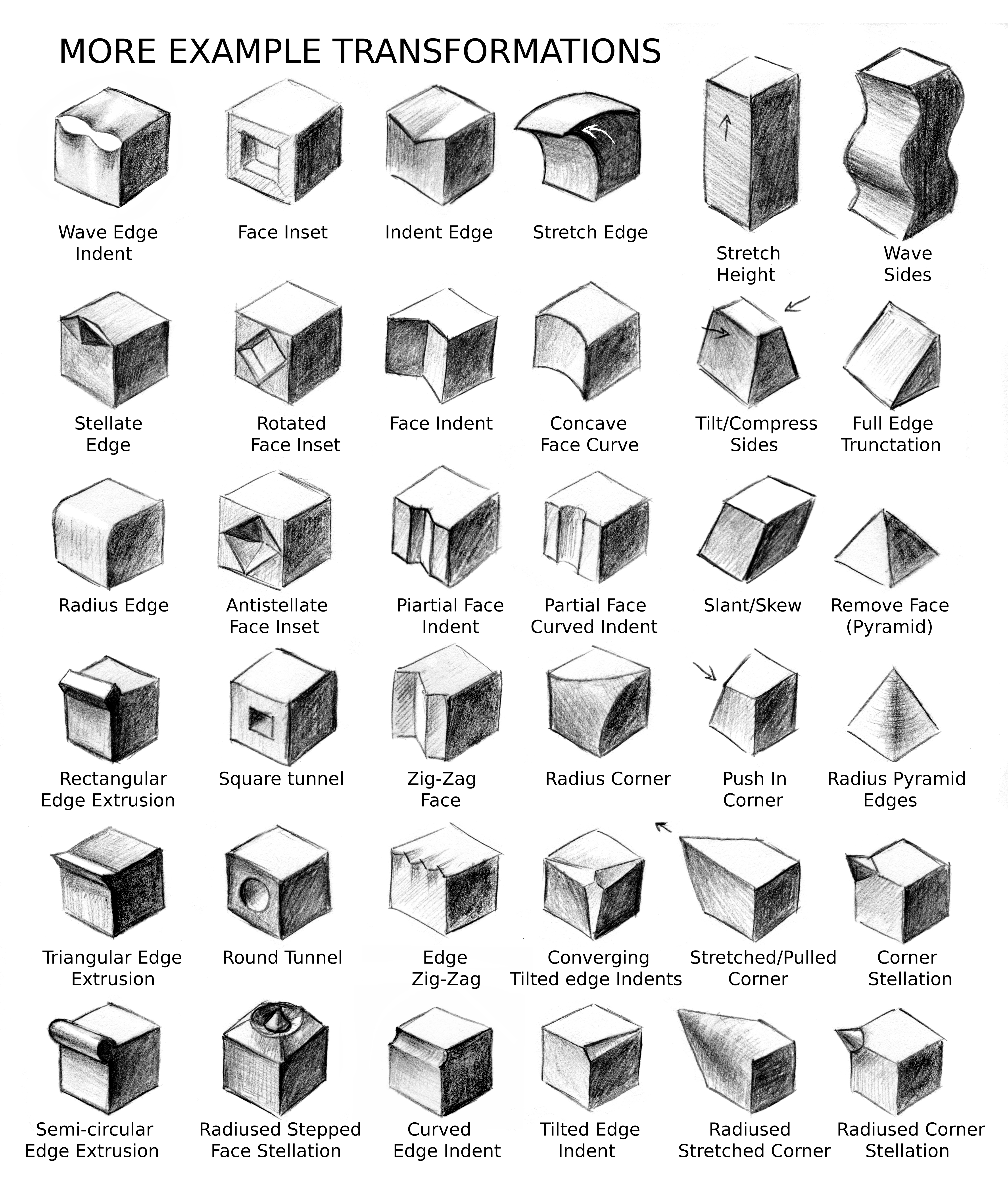 An expanded list by Emiko Ogasawara. transformations_tgf_2