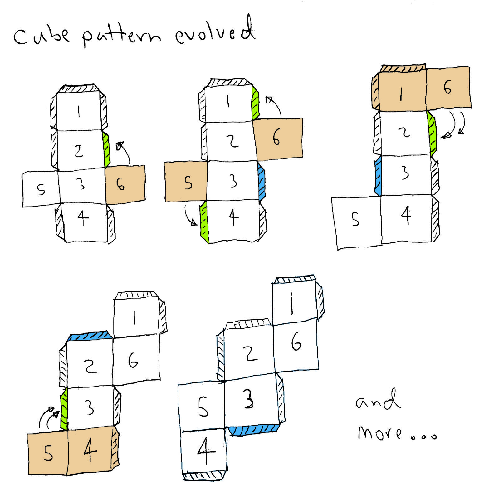 cube-pattern-evolved