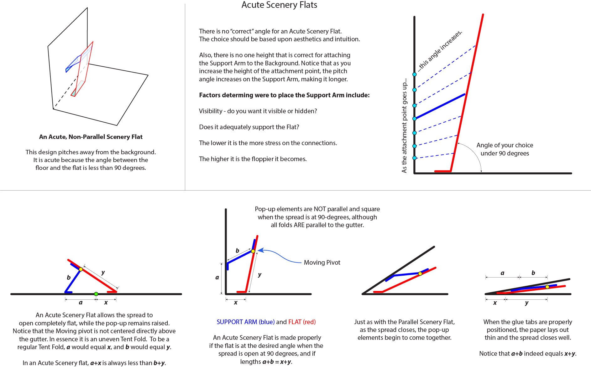 ACUTE - The mechanism moves slow because it travels less than the page is opened. acute-scenery-flat
