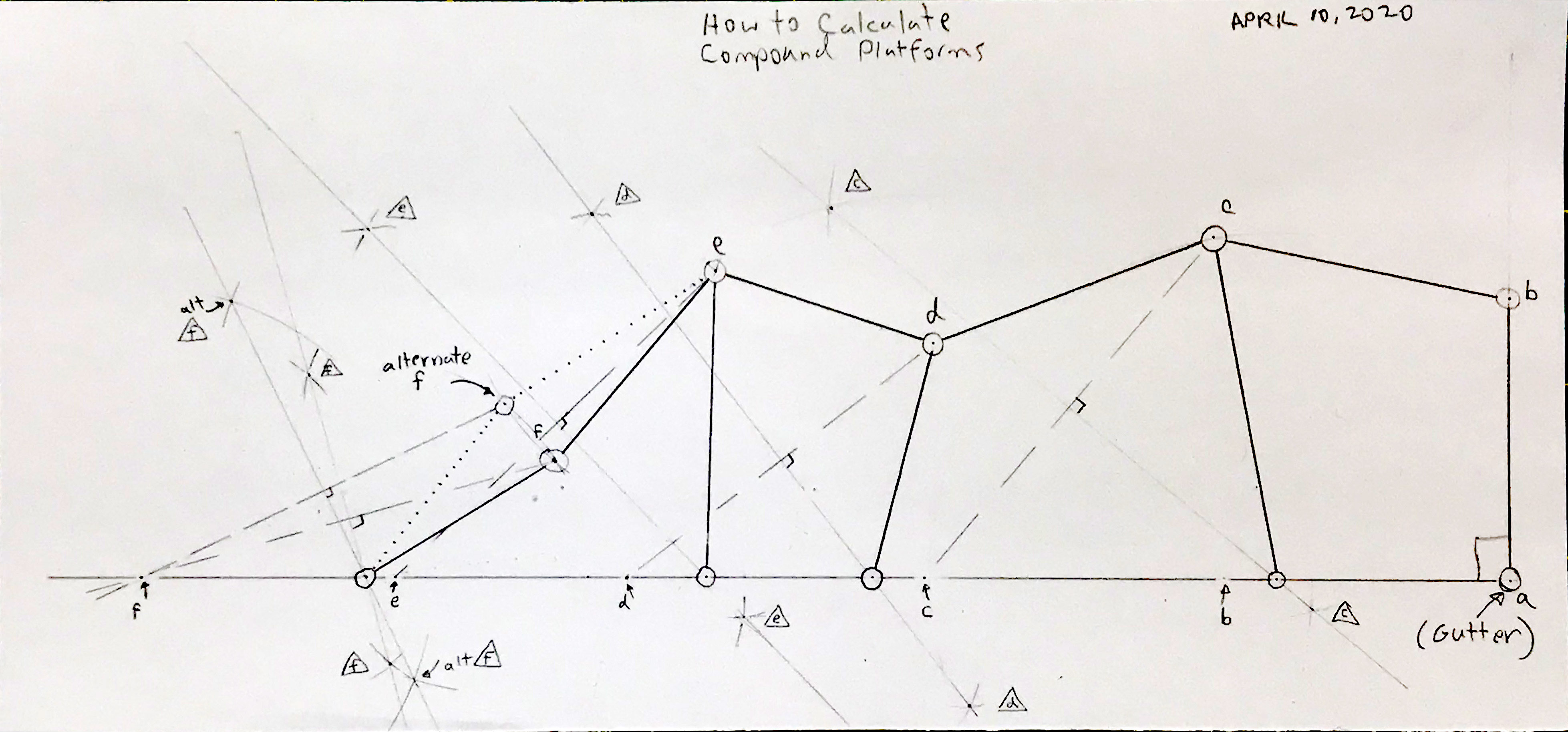 Calculating a compound platform. how-to-calculate-compound-platfoms