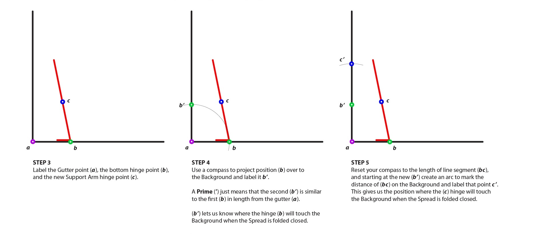 Steps 3, 4, and 5. scenery-flat-support-arm-specs-2