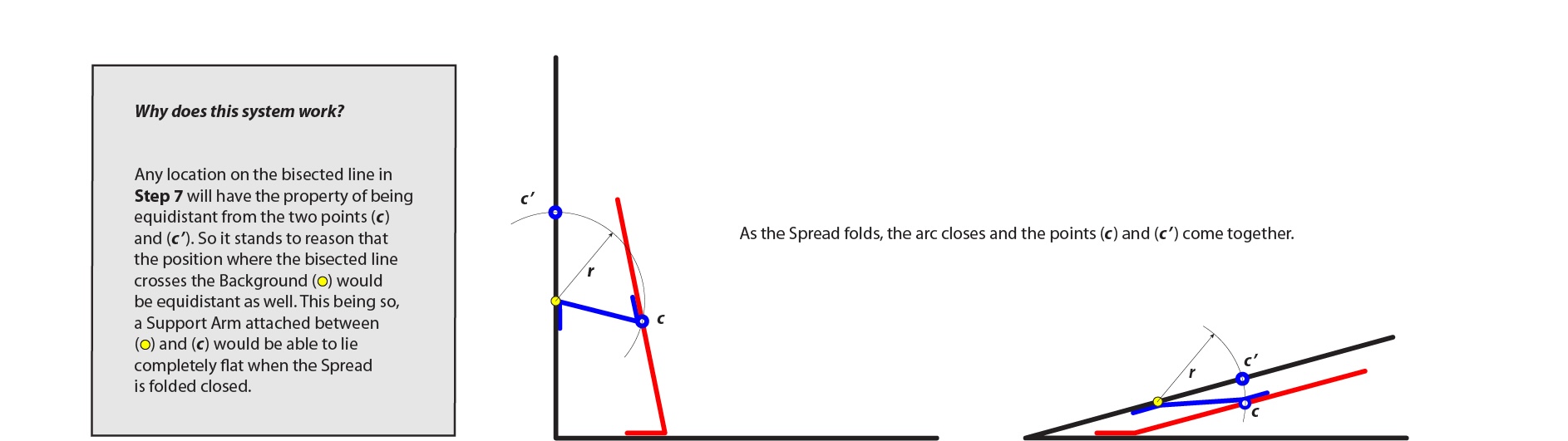 Why this method works. why-it-works