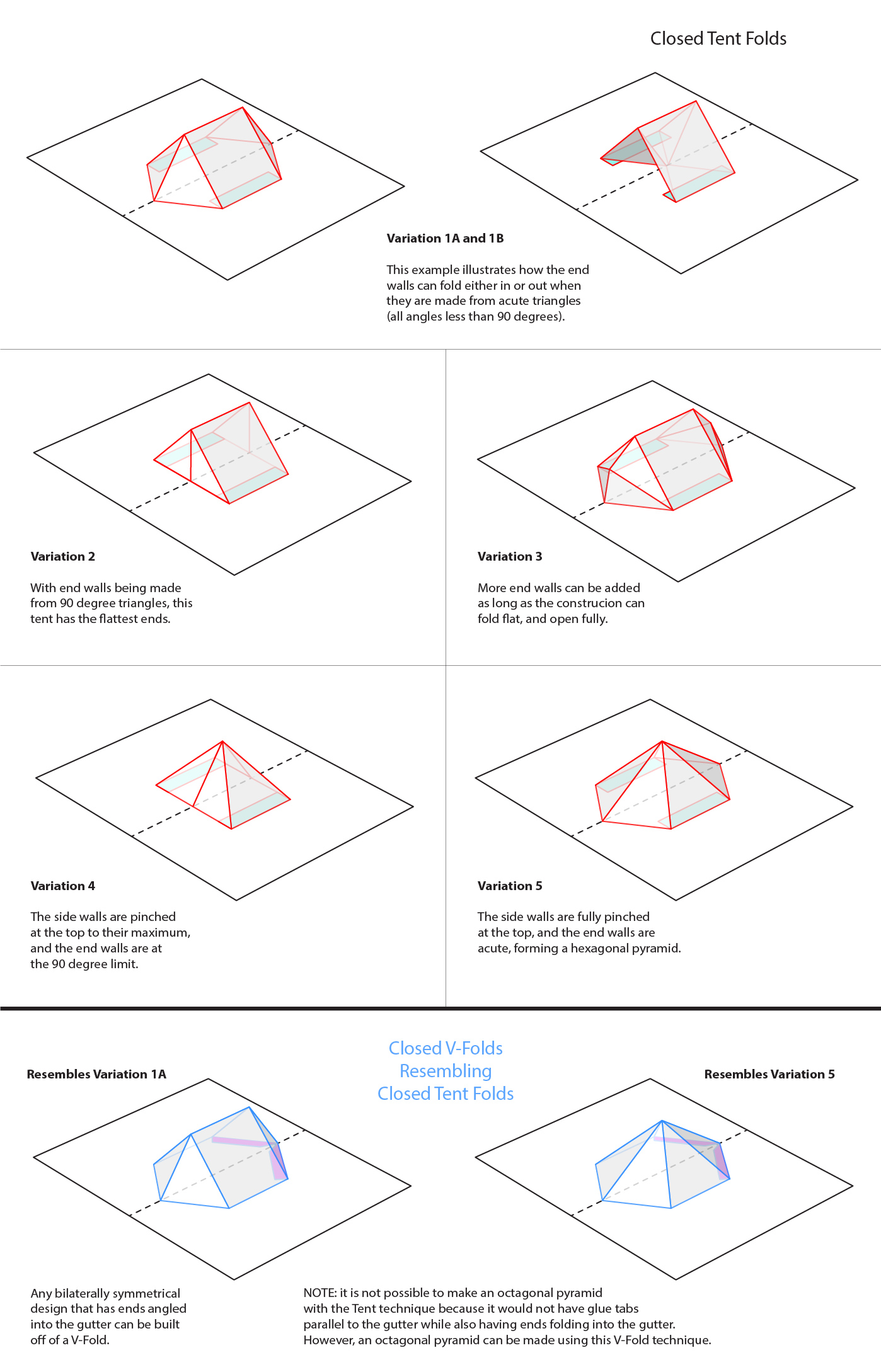 closed-tent-folds
