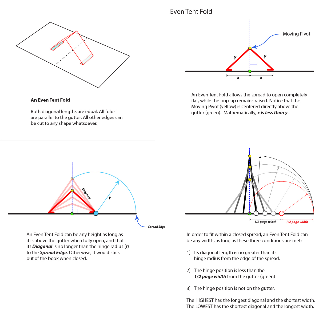 even-tent-fold