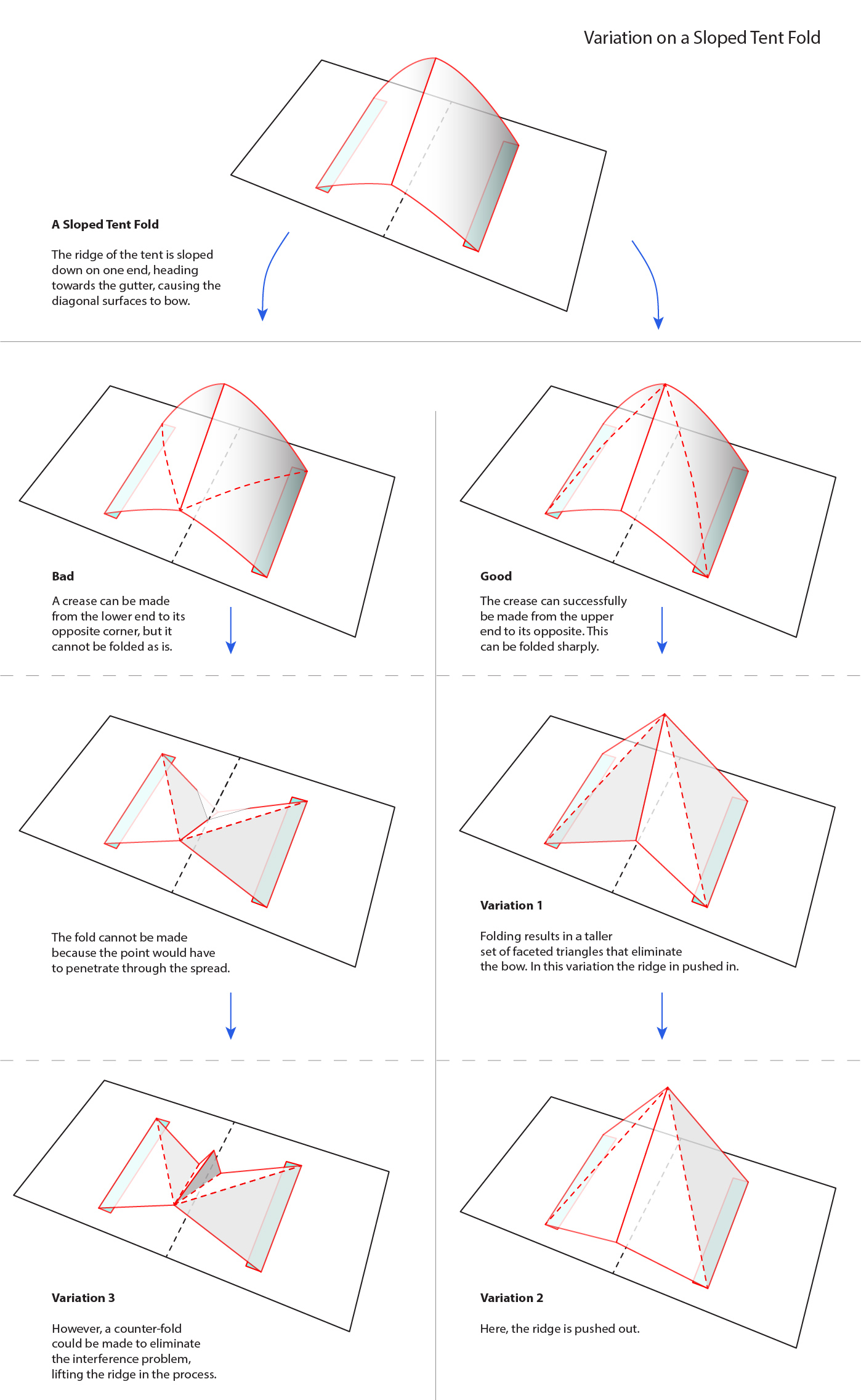sloped-tent-fold