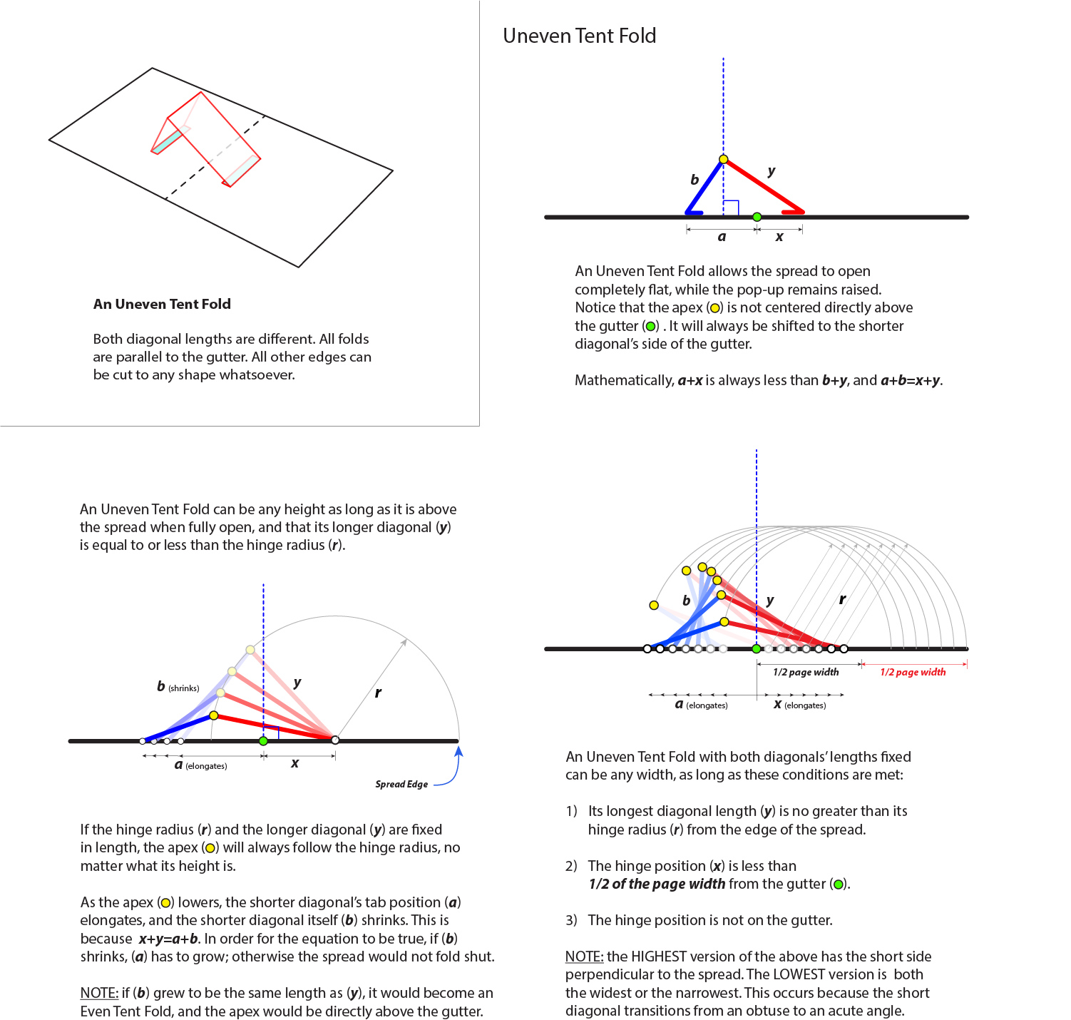 uneven-tent-fold