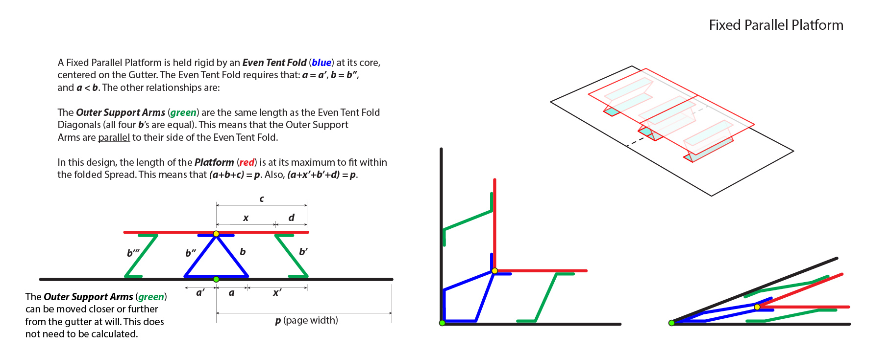 fixed-parallel-platform