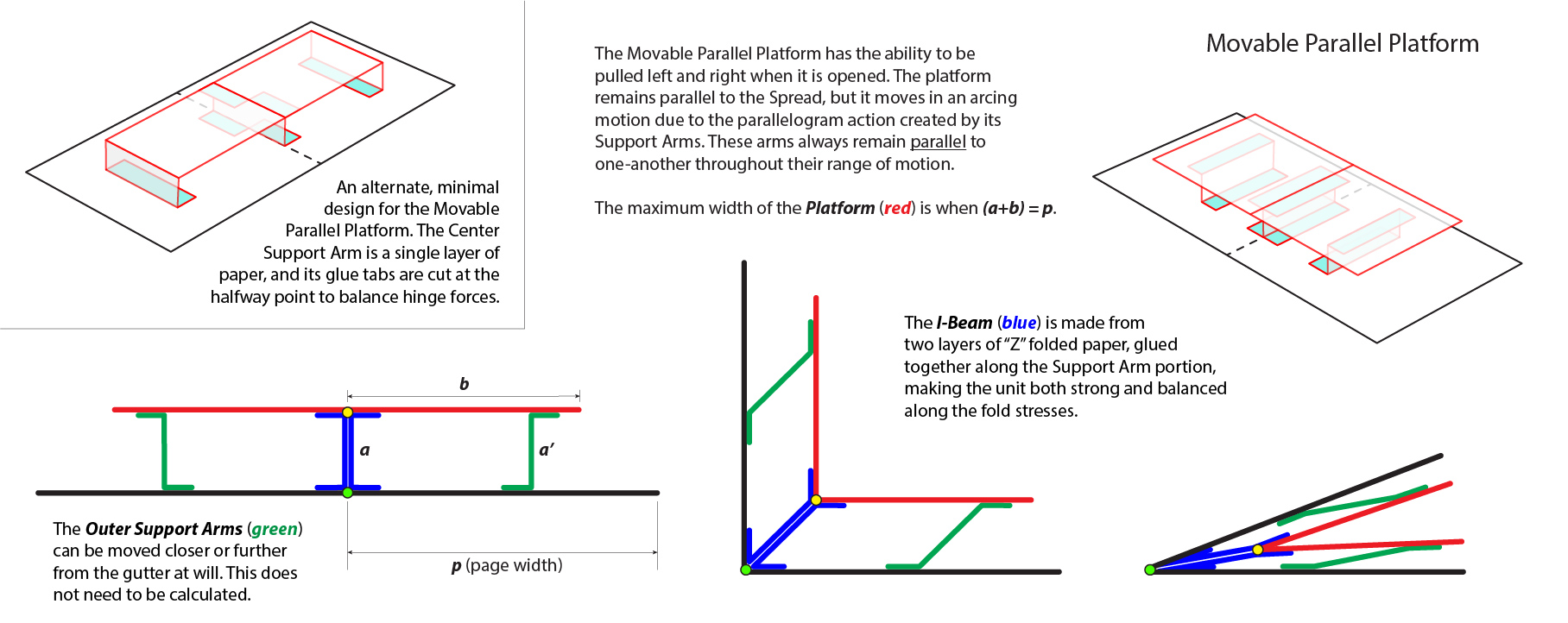 movable-parallel-platform