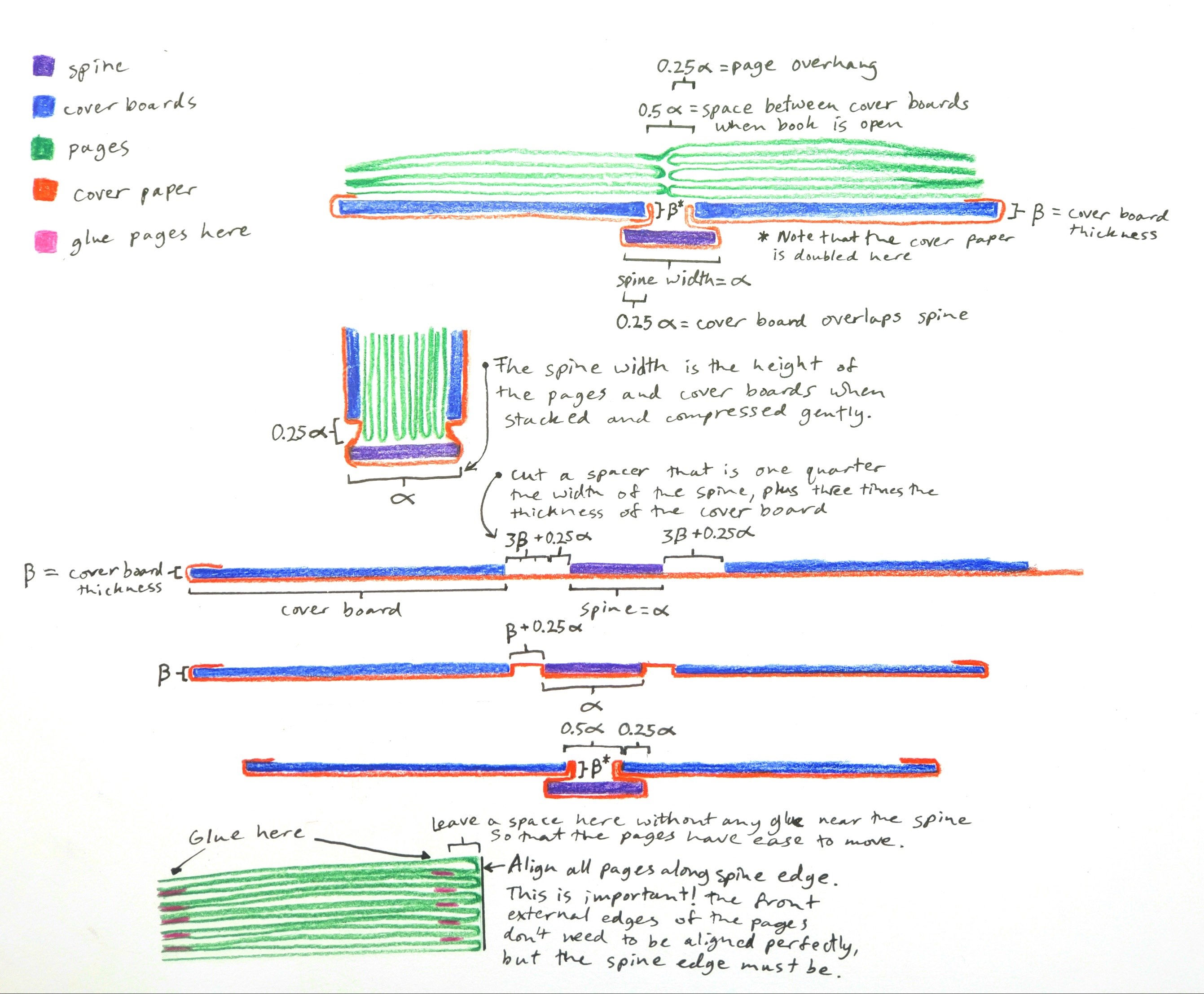 binding-drawing-ogasawara